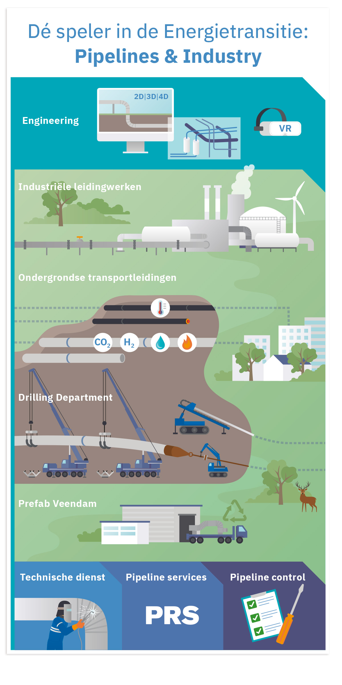 praatplaat infographic 'Wereld van de Hoogspanning' voor Volker Energy Solutions • infographic laten maken • Jeanne Melchels